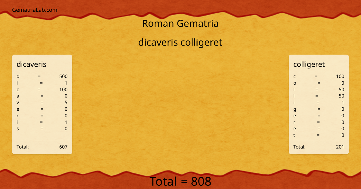 dicaveris colligeret in roman Gematria